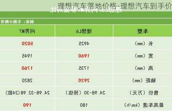 理想汽車落地價格-理想汽車到手價