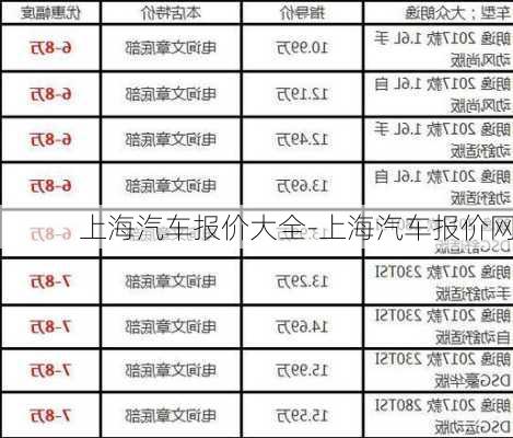 上海汽車報(bào)價(jià)大全-上海汽車報(bào)價(jià)網(wǎng)