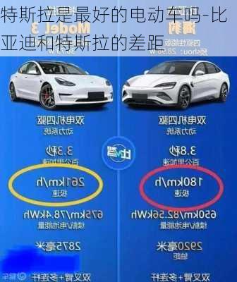 特斯拉是最好的電動(dòng)車嗎-比亞迪和特斯拉的差距