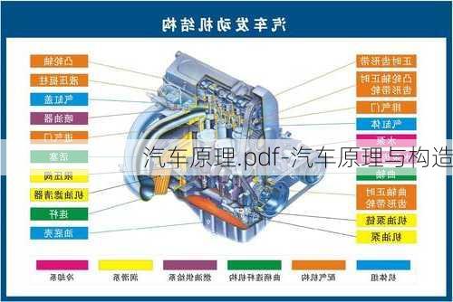 汽車原理.pdf-汽車原理與構造