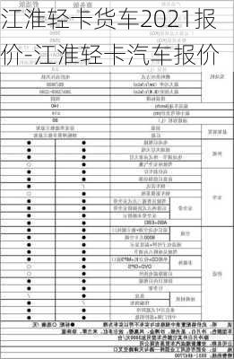 江淮輕卡貨車2021報價-江淮輕卡汽車報價