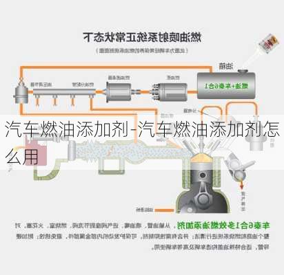 汽車燃油添加劑-汽車燃油添加劑怎么用