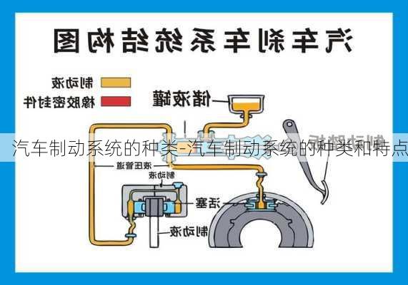 汽車(chē)制動(dòng)系統(tǒng)的種類(lèi)-汽車(chē)制動(dòng)系統(tǒng)的種類(lèi)和特點(diǎn)