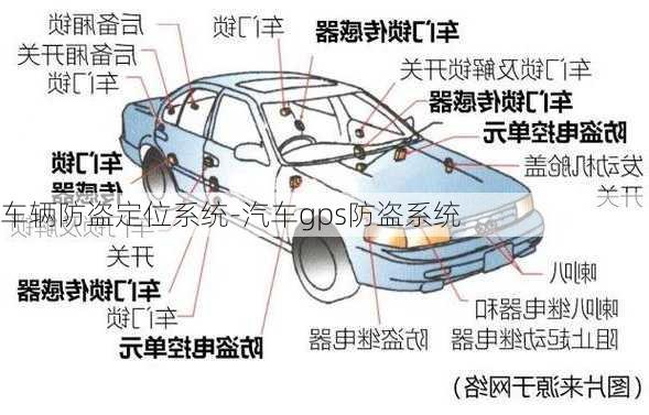 車輛防盜定位系統(tǒng)-汽車gps防盜系統(tǒng)