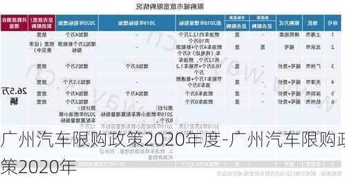 廣州汽車限購(gòu)政策2020年度-廣州汽車限購(gòu)政策2020年