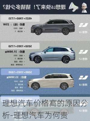 理想汽車價(jià)格高的原因分析-理想汽車為何貴