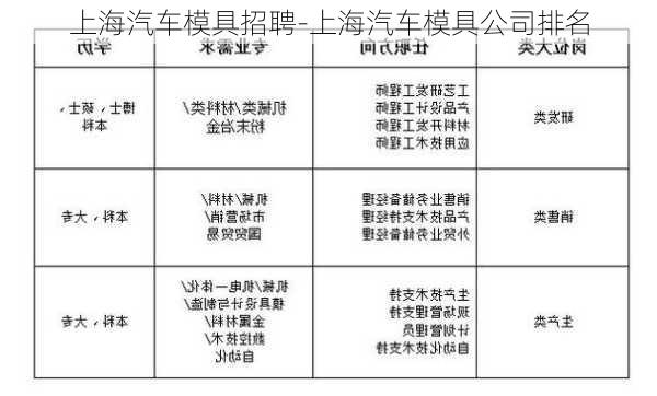 上海汽車模具招聘-上海汽車模具公司排名