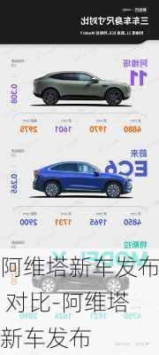 阿維塔新車發(fā)布 對比-阿維塔新車發(fā)布