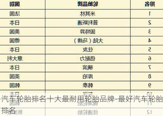 汽車輪胎排名十大最耐用輪胎品牌-最好汽車輪胎排名