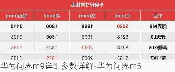 華為問界m9詳細參數(shù)詳解-華為問界m5