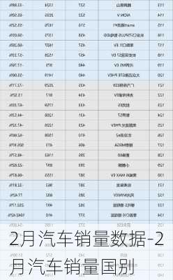 2月汽車銷量數(shù)據(jù)-2月汽車銷量國別