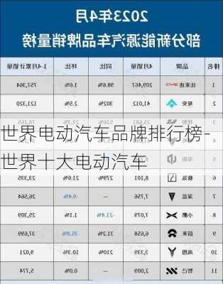 世界電動汽車品牌排行榜-世界十大電動汽車