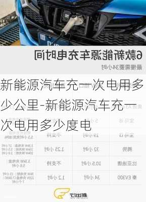 新能源汽車充一次電用多少公里-新能源汽車充一次電用多少度電