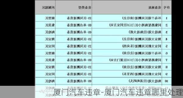 廈門(mén)汽車(chē)違章-廈門(mén)汽車(chē)違章哪里處理