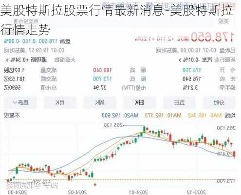 美股特斯拉股票行情最新消息-美股特斯拉行情走勢(shì)