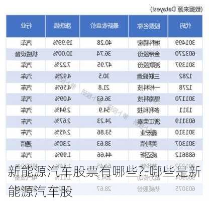 新能源汽車股票有哪些?-哪些是新能源汽車股