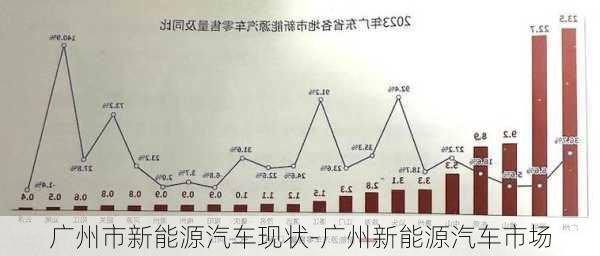 廣州市新能源汽車現狀-廣州新能源汽車市場