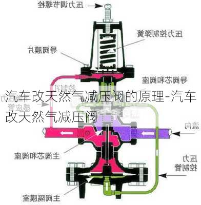 汽車改天然氣減壓閥的原理-汽車改天然氣減壓閥