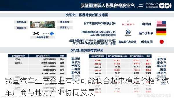我國汽車生產(chǎn)企業(yè)有無可能聯(lián)合起來穩(wěn)定價格?-汽車廠商與地方產(chǎn)業(yè)協(xié)同發(fā)展