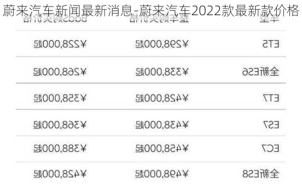 蔚來汽車新聞最新消息-蔚來汽車2022款最新款價格