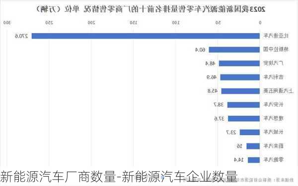 新能源汽車廠商數(shù)量-新能源汽車企業(yè)數(shù)量