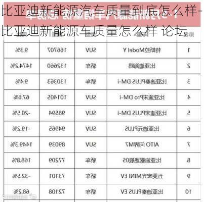 比亞迪新能源汽車質(zhì)量到底怎么樣-比亞迪新能源車質(zhì)量怎么樣 論壇