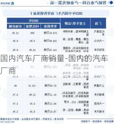 國內(nèi)汽車廠商銷量-國內(nèi)的汽車廠商