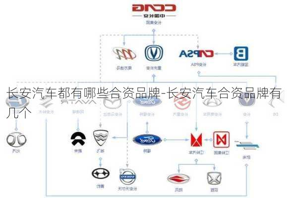 長安汽車都有哪些合資品牌-長安汽車合資品牌有幾個