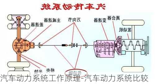 汽車動力系統(tǒng)工作原理-汽車動力系統(tǒng)比較