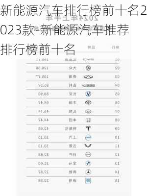 新能源汽車排行榜前十名2023款-新能源汽車推薦排行榜前十名