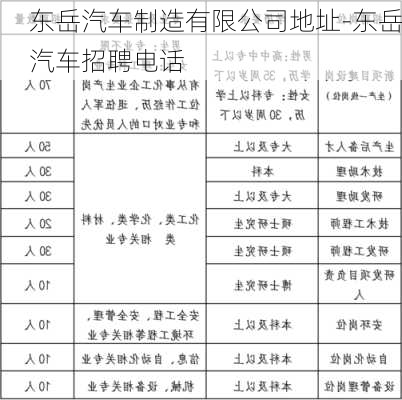 東岳汽車(chē)制造有限公司地址-東岳汽車(chē)招聘電話