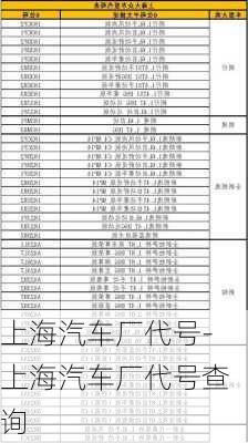 上海汽車廠代號(hào)-上海汽車廠代號(hào)查詢