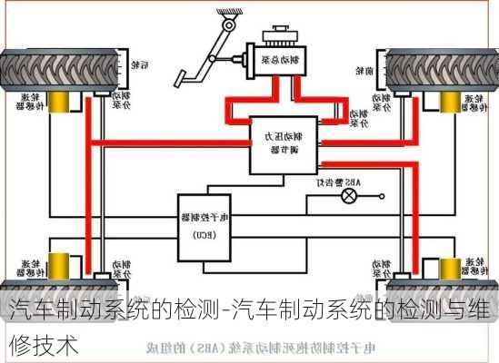 汽車制動(dòng)系統(tǒng)的檢測(cè)-汽車制動(dòng)系統(tǒng)的檢測(cè)與維修技術(shù)