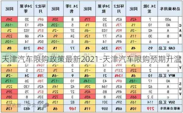 天津汽車限購政策最新2021-天津汽車限購預(yù)期升溫