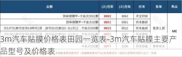 3m汽車貼膜價格表田園一覽表-3m汽車貼膜主要產(chǎn)品型號及價格表