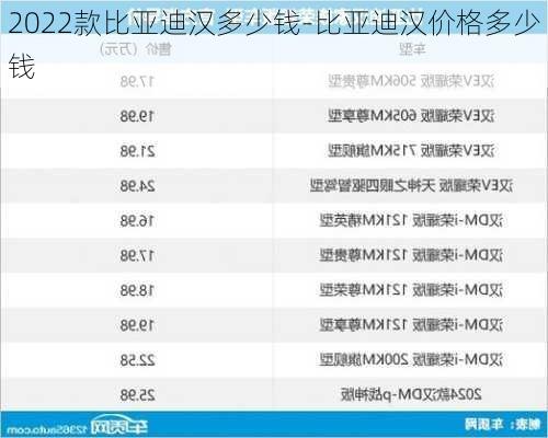 2022款比亞迪漢多少錢-比亞迪漢價(jià)格多少錢