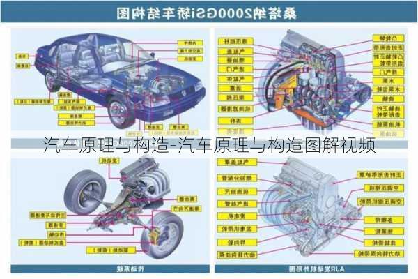 汽車原理與構(gòu)造-汽車原理與構(gòu)造圖解視頻