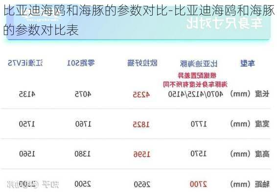 比亞迪海鷗和海豚的參數(shù)對比-比亞迪海鷗和海豚的參數(shù)對比表