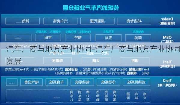 汽車廠商與地方產(chǎn)業(yè)協(xié)同-汽車廠商與地方產(chǎn)業(yè)協(xié)同發(fā)展