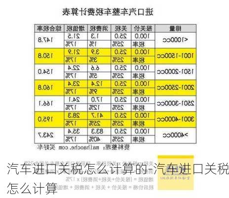 汽車進口關(guān)稅怎么計算的-汽車進口關(guān)稅怎么計算