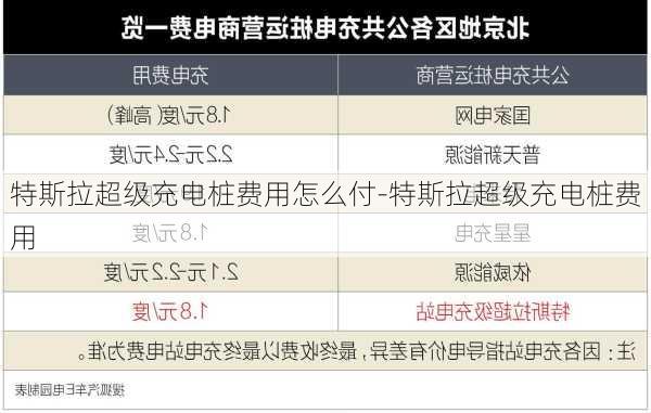 特斯拉超級(jí)充電樁費(fèi)用怎么付-特斯拉超級(jí)充電樁費(fèi)用