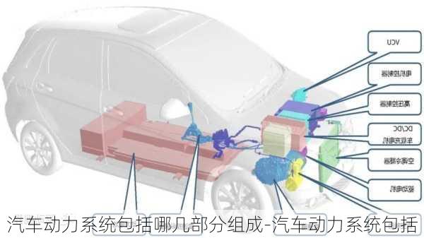 汽車動力系統(tǒng)包括哪幾部分組成-汽車動力系統(tǒng)包括