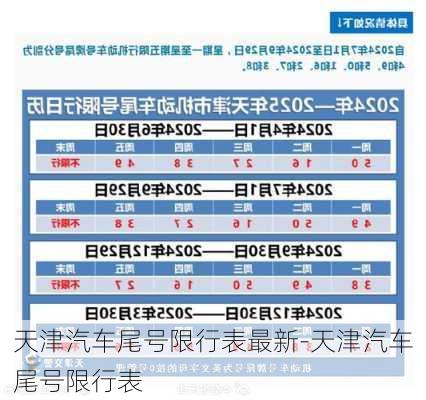 天津汽車尾號限行表最新-天津汽車尾號限行表