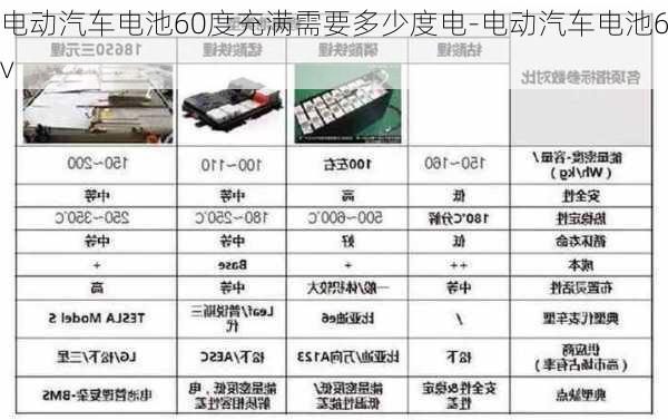 電動(dòng)汽車電池60度充滿需要多少度電-電動(dòng)汽車電池6v