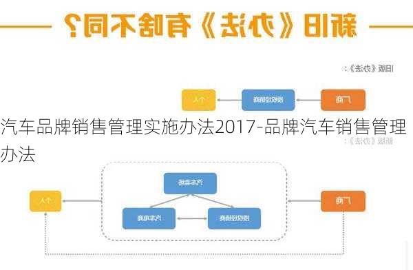 汽車品牌銷售管理實施辦法2017-品牌汽車銷售管理辦法