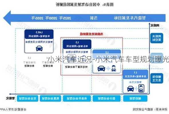 小米汽車近況-小米汽車車型規(guī)劃曝光