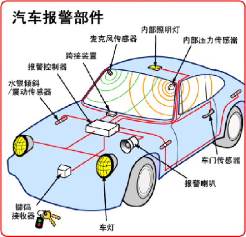 汽車防盜報警器原理-24v汽車防盜器報警器