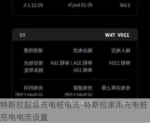 特斯拉超級(jí)充電樁電流-特斯拉家用充電樁充電電流設(shè)置