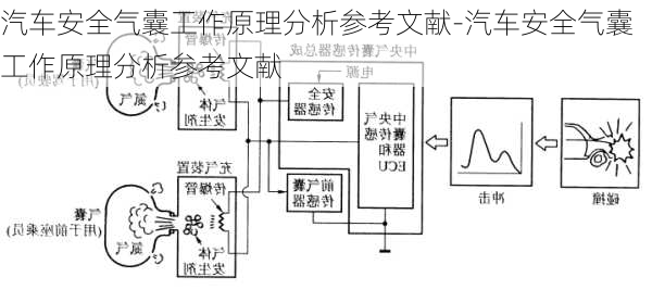 汽車安全氣囊工作原理分析參考文獻(xiàn)-汽車安全氣囊工作原理分析參考文獻(xiàn)