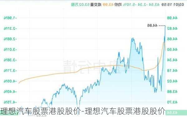 理想汽車股票港股股價-理想汽車股票港股股價